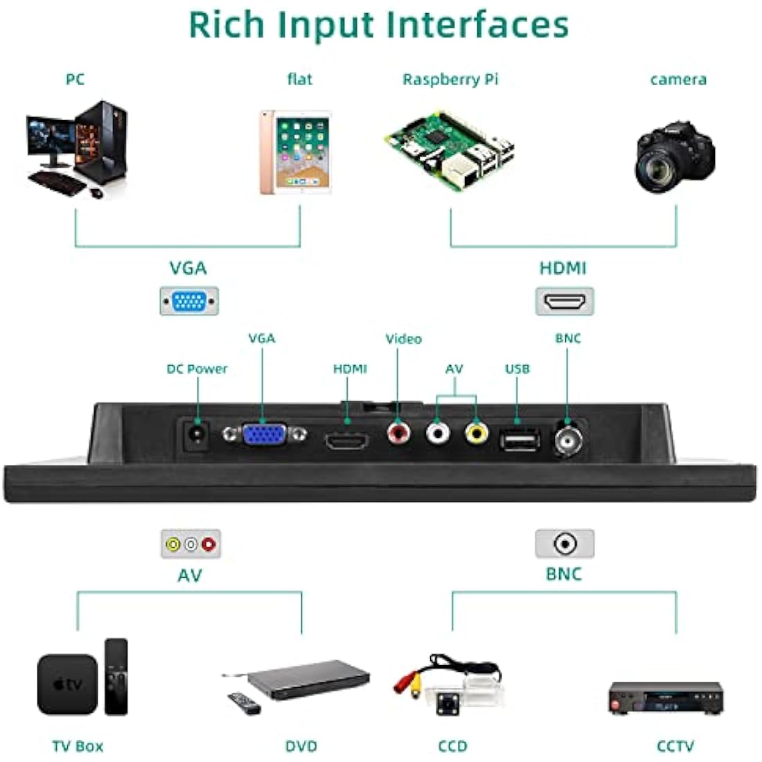 AISHICHEN 10.1 Inch CCTV Monitor | Portable 1024x600 HDMI Security Display