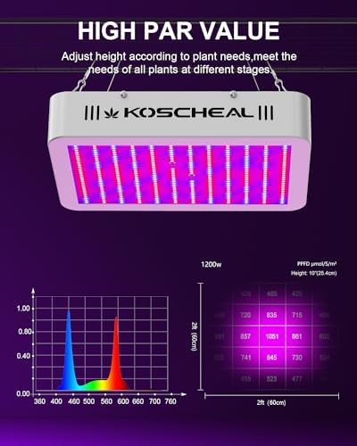 KOSCHEAL KS1200 LED Grow Light | Full Spectrum Samsung LM301B 130W