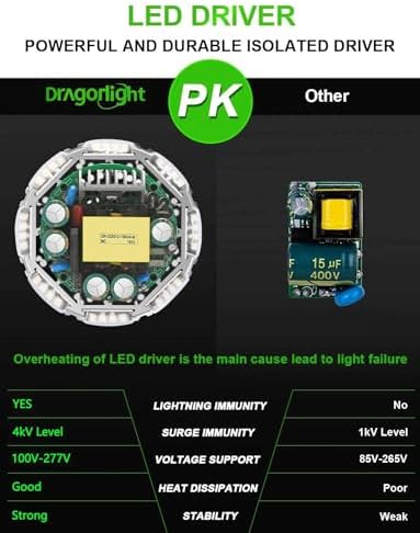DragonLight 240W LED Corn Bulb | 32,400LM E40 Mogul Base 5000K Daylight