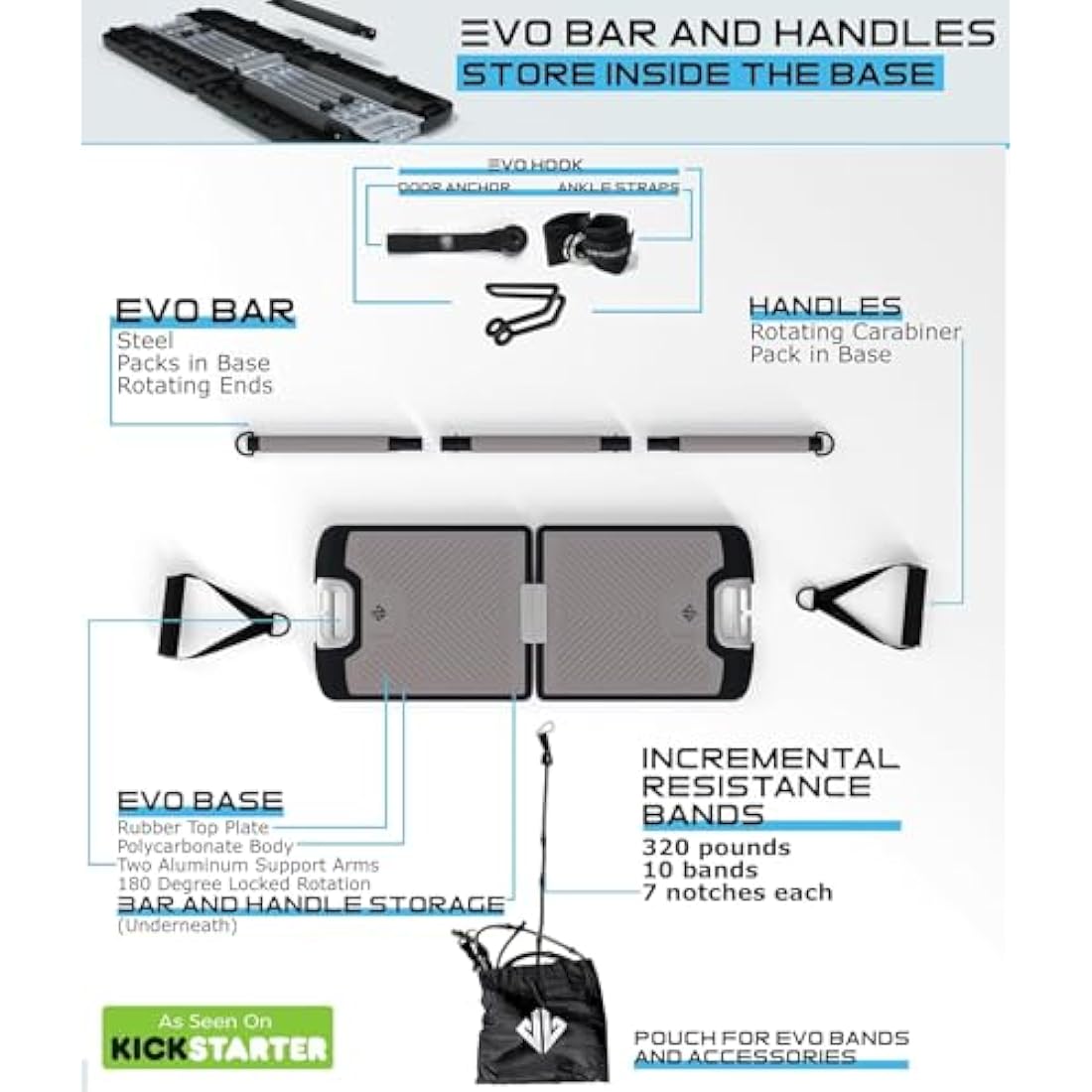 EVO Gym Tragbares All-in-One Krafttrainingsgerät mit Widerstandsbändern
