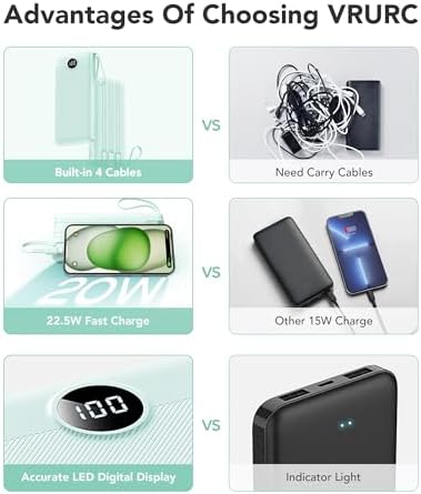 VRURC 20000mAh Portable Charger | 22.5W Fast Charging Power Bank with Cables