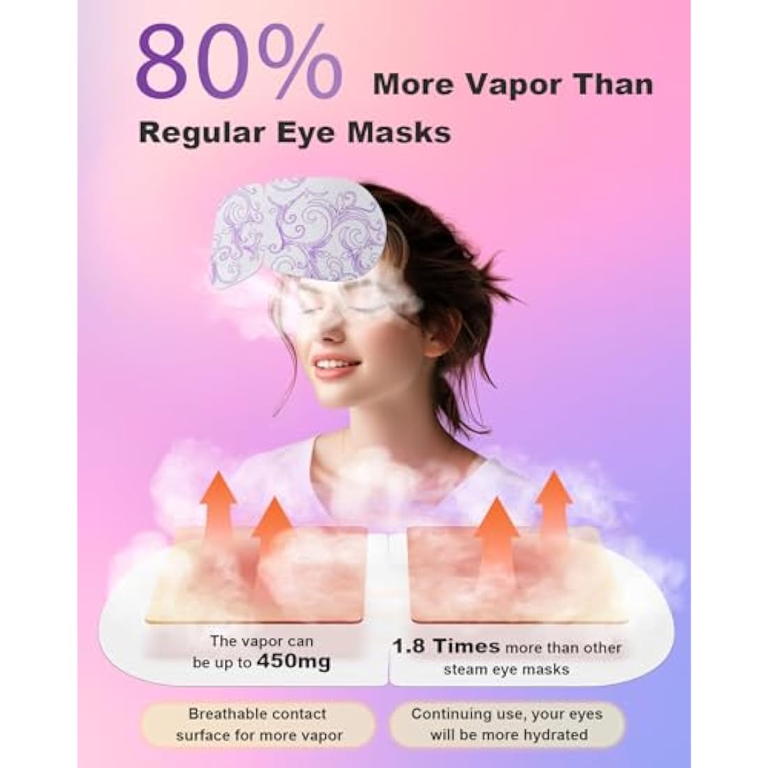 ProCIV Steam Eye Mask – 20 Pack Self-Heating Lavender & Chamomile