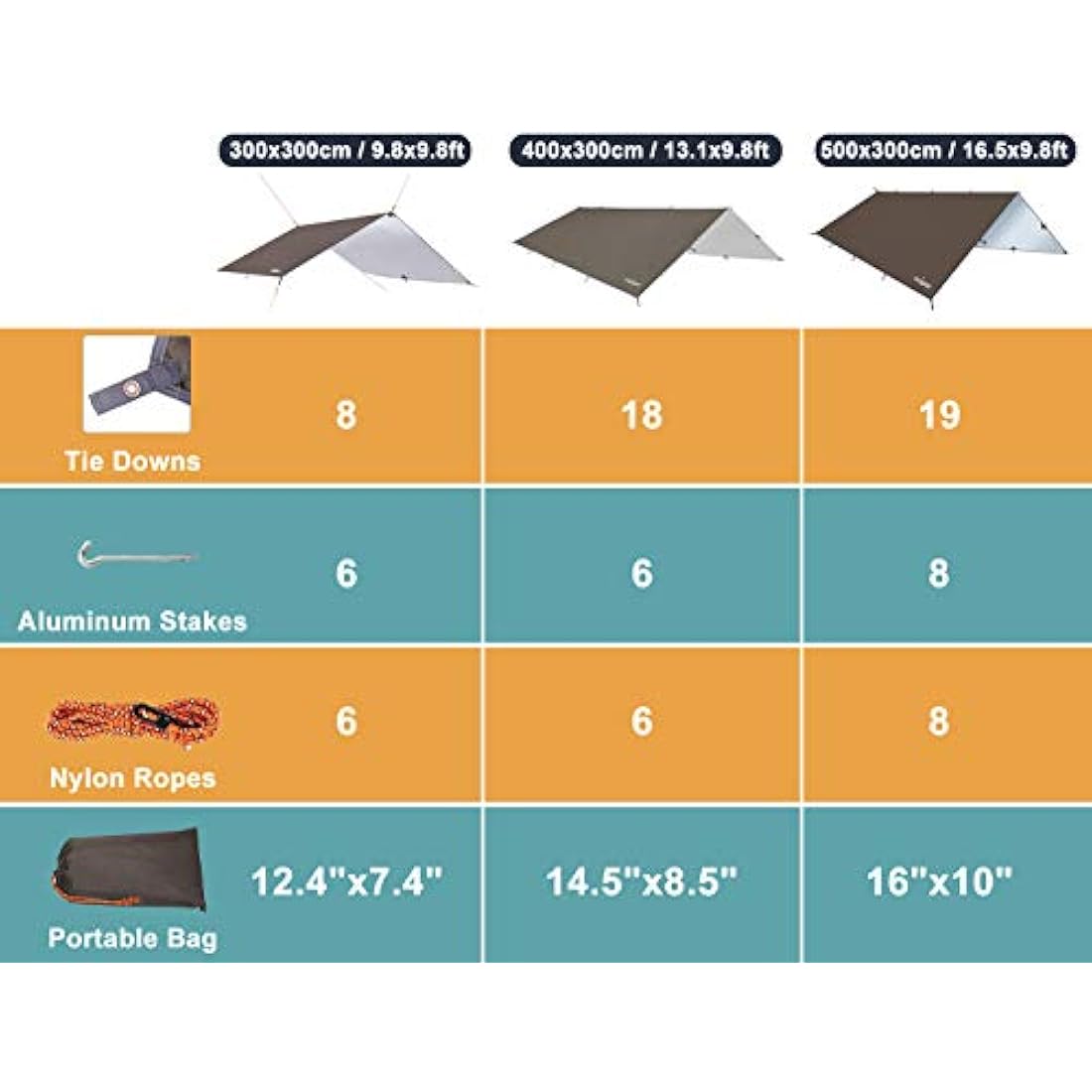 Unigear Waterproof Rain Fly Tarp | Lightweight Camping Tent Shelter
