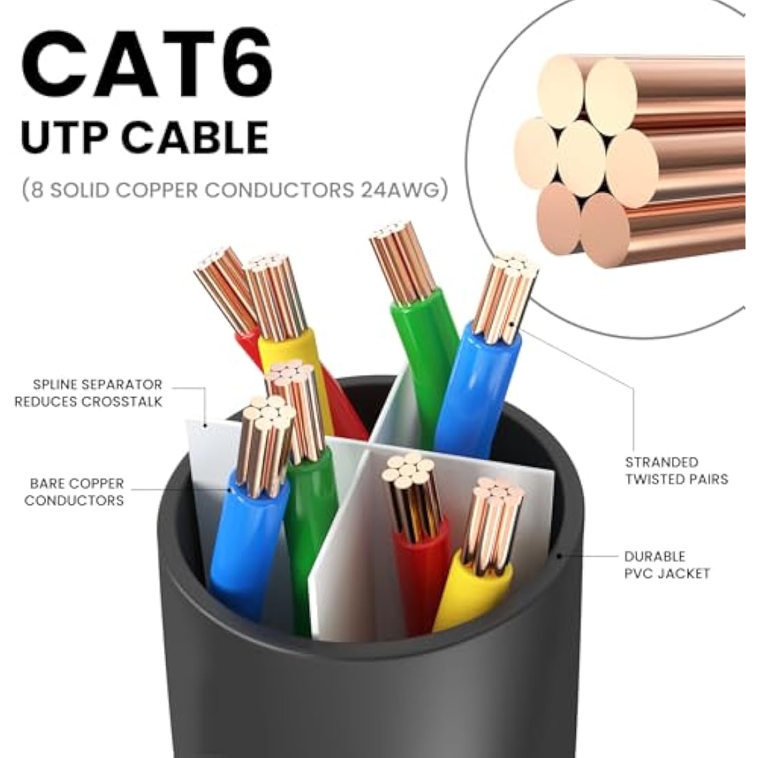 Ultra Clarity Cat6 Ethernet Cable – 200ft High-Speed 10Gbps LAN, Black