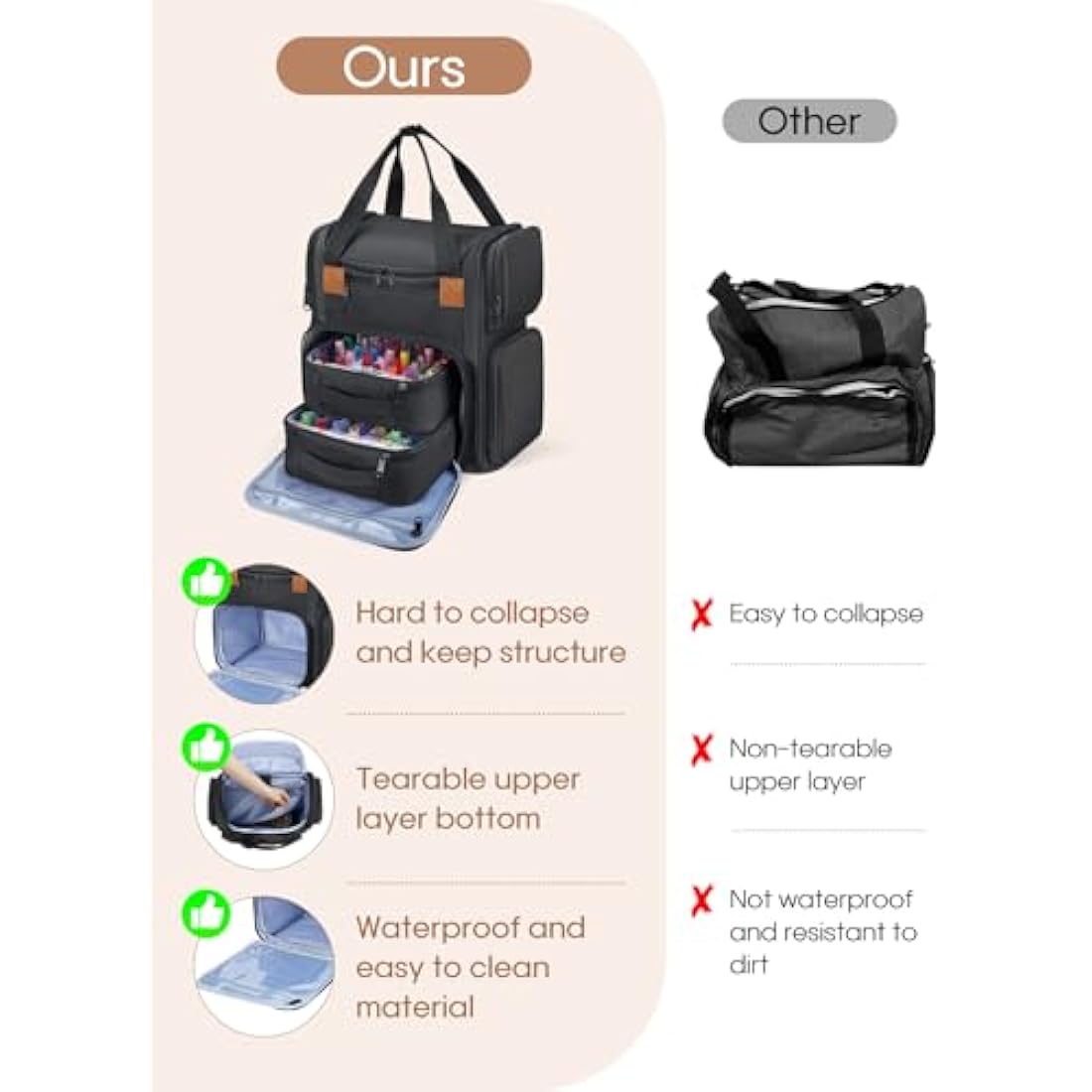 Deciniee Nail Polish Organizer Bag | Large 84 Bottle Double Layer Backpack