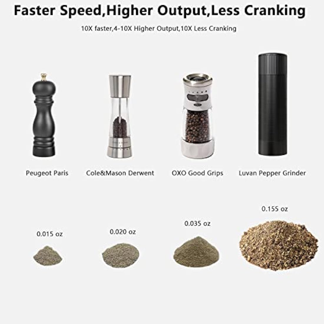 Luvan Metal Pepper Mill – Adjustable Stainless Steel Manual Grinder