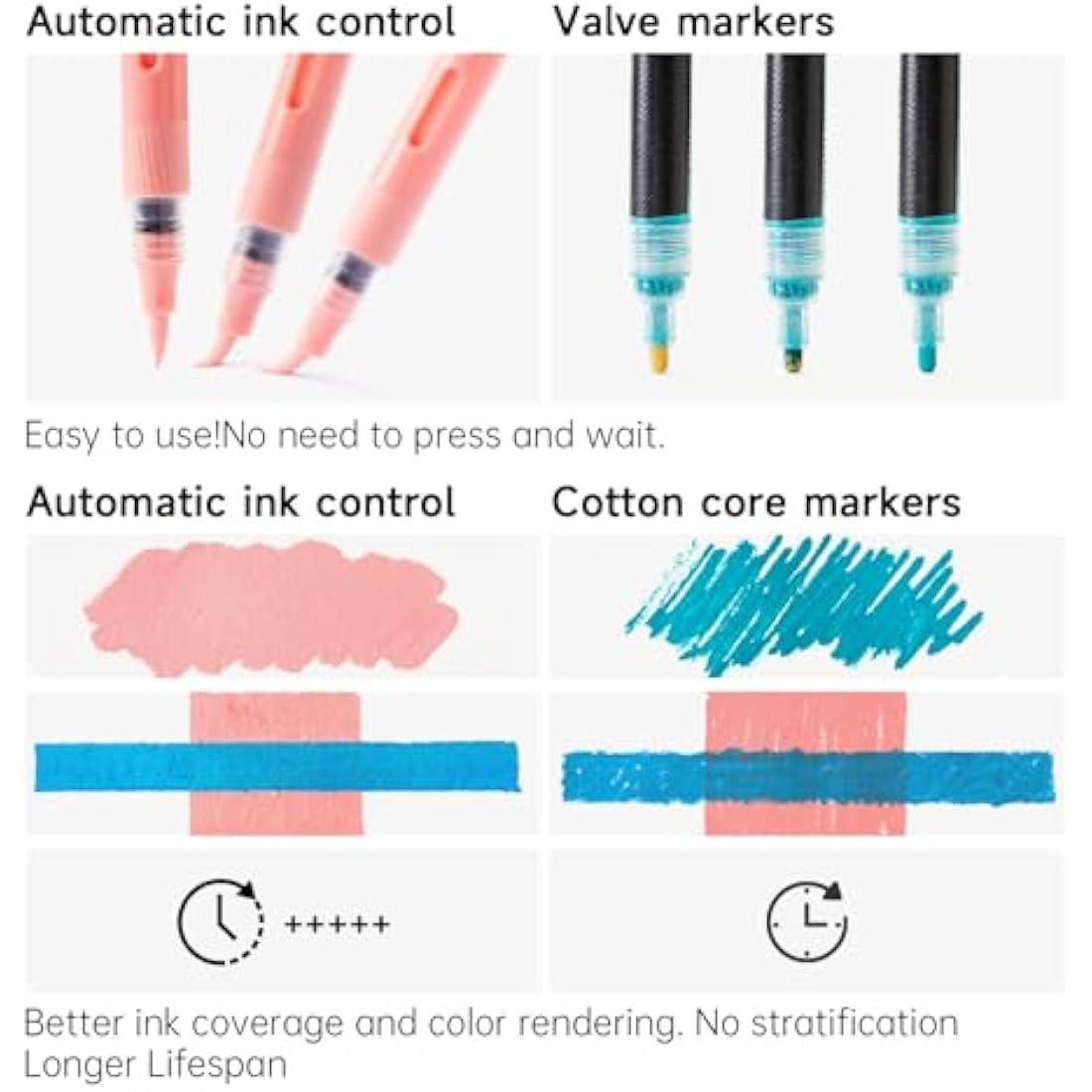 Shuttle Art 24 Pastel Acrylic Paint Pens – Brush Tip Markers for Rock Art