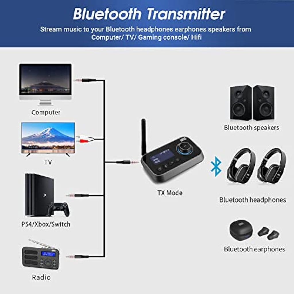 August MR280 Bluetooth 5.0 Transmitter Receiver | Optical RCA AUX Adapter