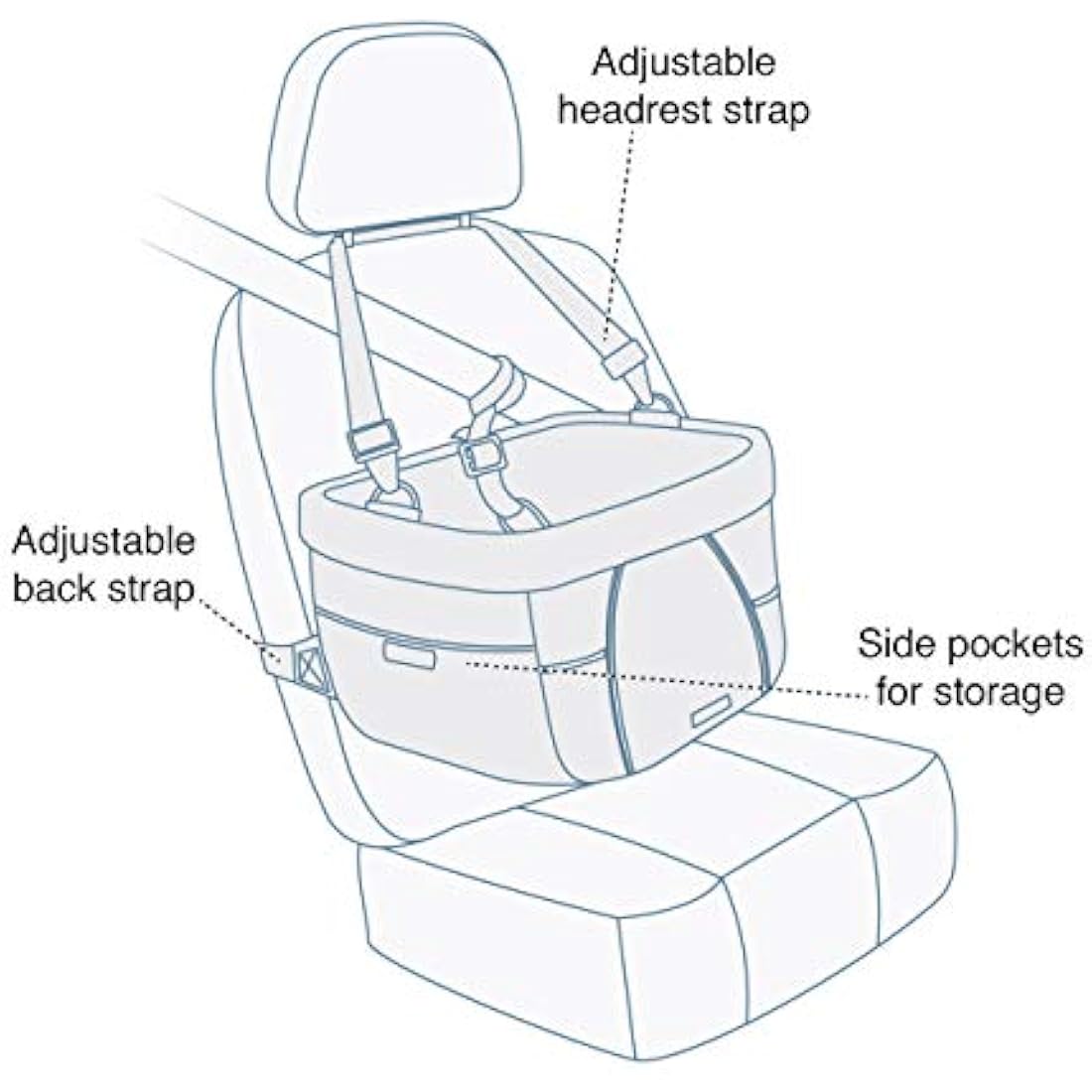Kurgo Heather Dog Car Booster Seat – Collapsible Grey/Blue Fleece