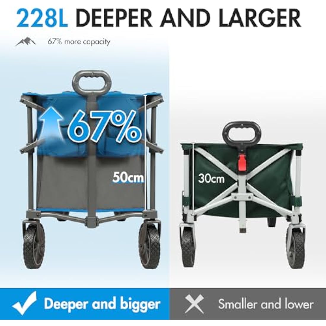 Portal XL Folding Festival Trolley | 228L Heavy Duty Beach Wagon Cart