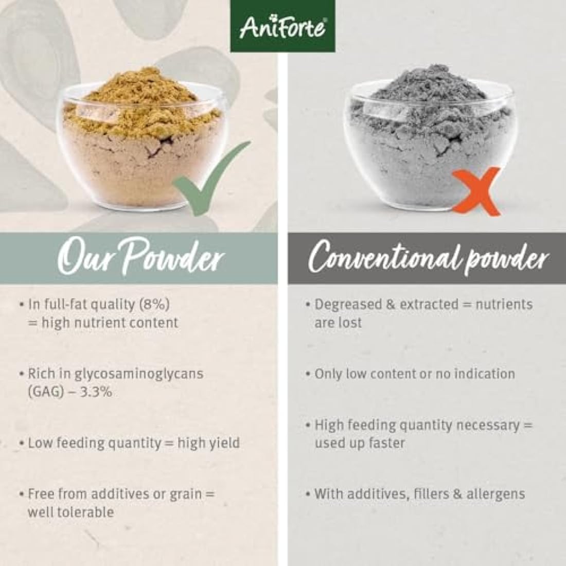 AniForte Green Lipped Mussel Powder for Dogs & Cats - 250g Joint Supplement