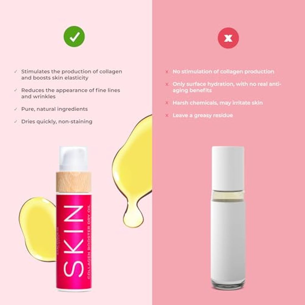 COCOSOLIS SKIN Collagen Booster Dry Oil – Organic Anti-Aging Face & Body
