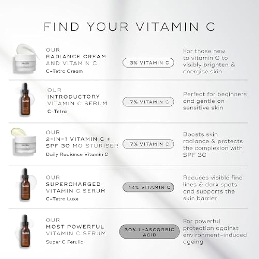 Medik8 Daily Radiance Vitamin C – SPF 30 Face Moisturiser - 50ml