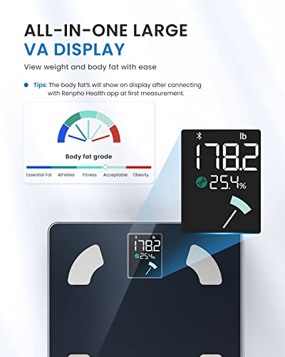 RENPHO Smart Body Fat Scale – Digital BMI Bathroom Scale with VA Screen