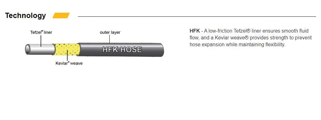 Jagwire Mountain Pro Hydraulic Brake Hose Kit – Kevlar Reinforced, Red (3m)