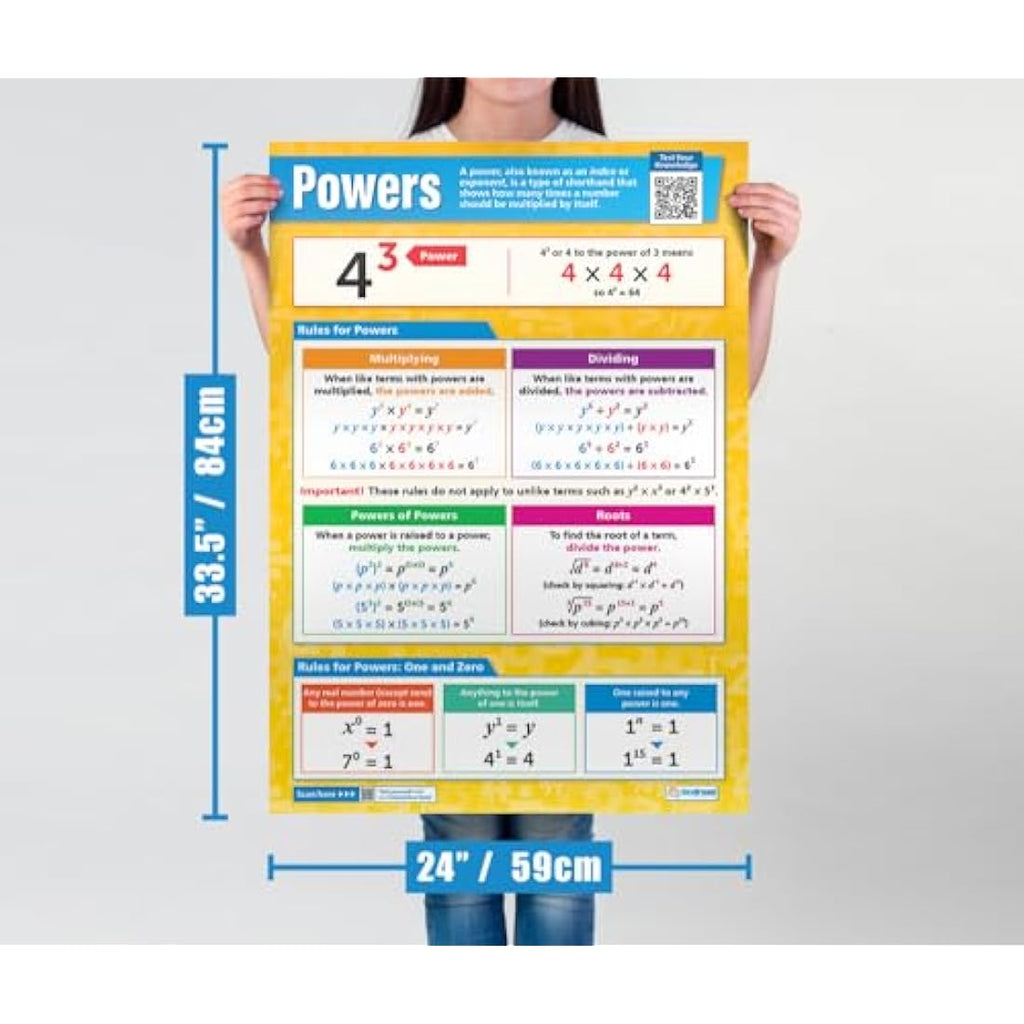 Algebra Math Posters | Set of 7 Laminated Charts | 33.5” x 24”