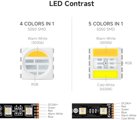 BTF-LIGHTING RGBCCT 5-in-1 LED Strip | 24V 5M IP65 Waterproof Black PCB
