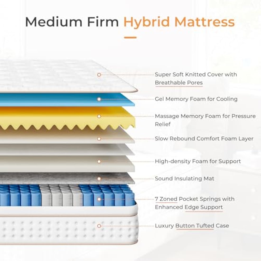 Vesgantti 3FT Single Hybrid Mattress | 10.2 Inch Pocket Spring & Foam