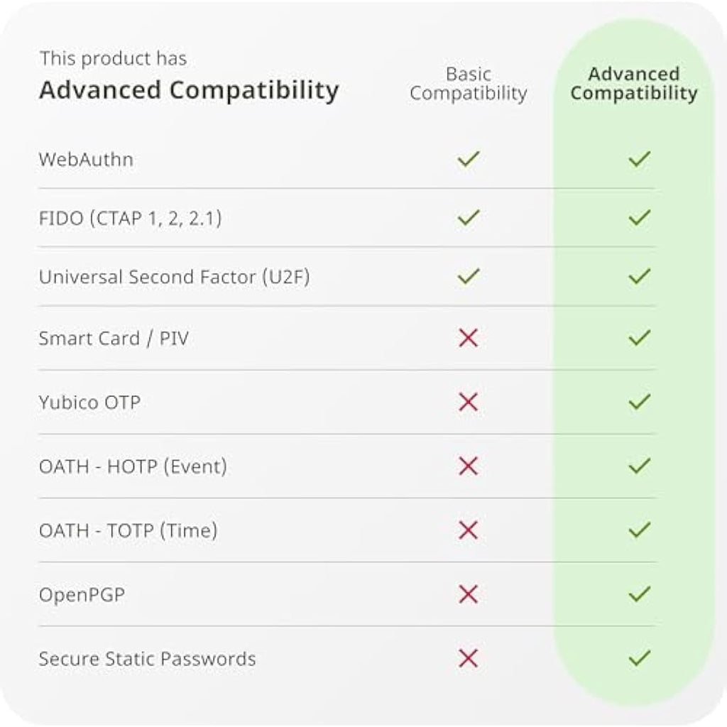 Yubico YubiKey 5C NFC Security Key – USB-C Two-Factor Authentication