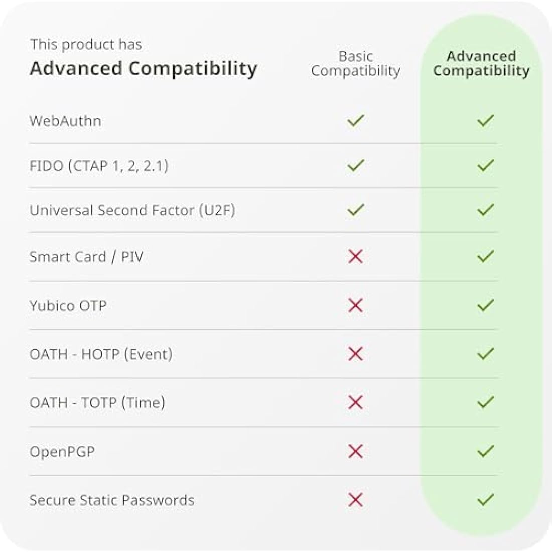 Yubico YubiKey 5C NFC Security Key – USB-C Two-Factor Authentication