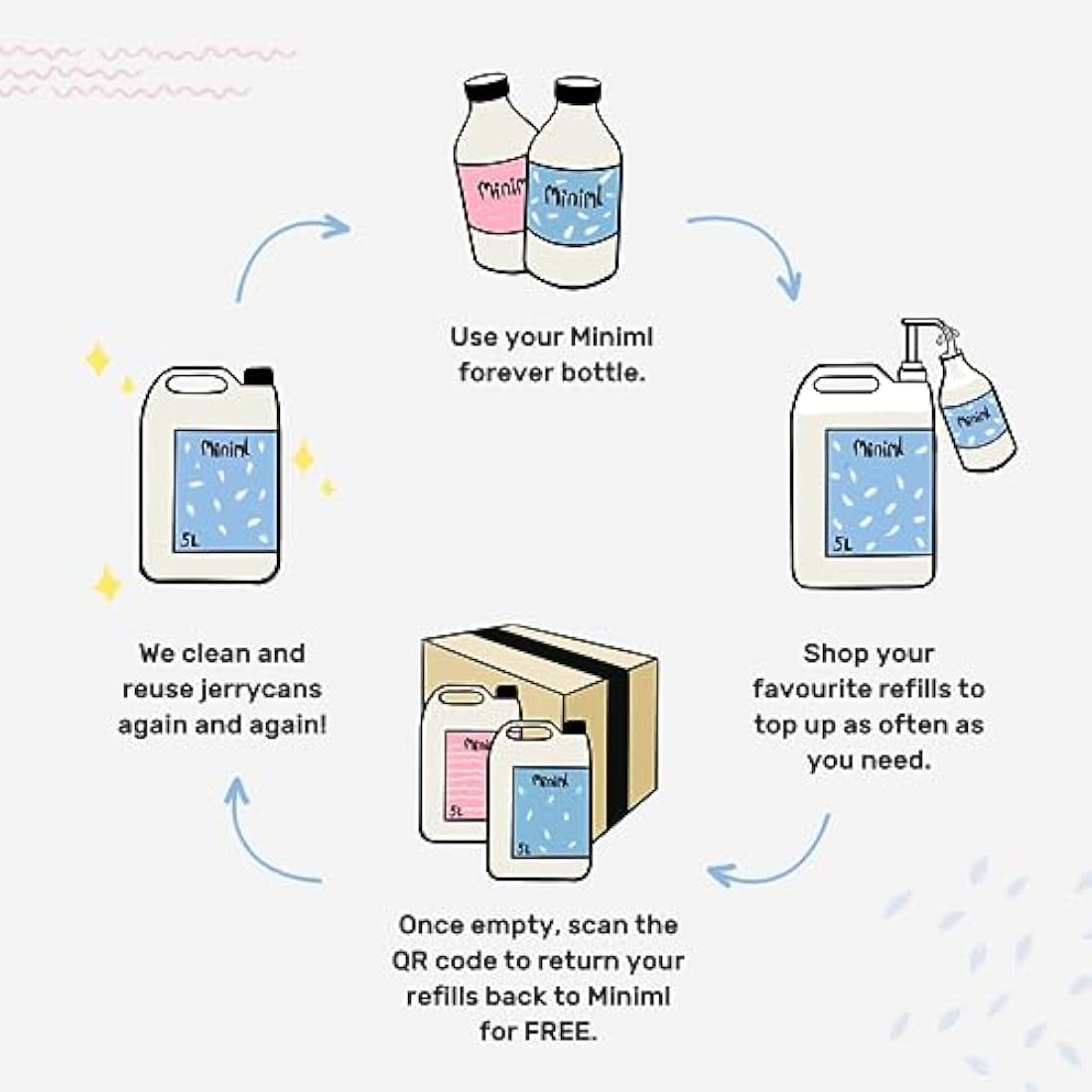 Miniml Coconut Hair Conditioner – Eco Friendly Vegan Refill, 5L