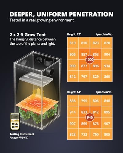 VIPARSPECTRA XS1500 Pro LED Grow Light | Full Spectrum 150W Daisy Chain