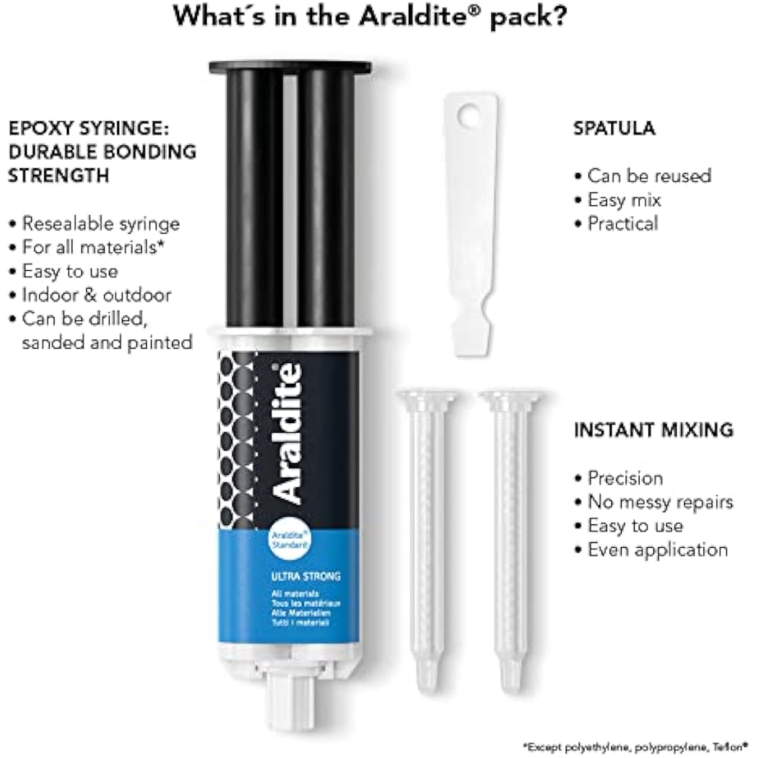 Araldite Standard 2-Part Epoxy Resin Syringe – Strong Multi-Surface Glue, 24ml