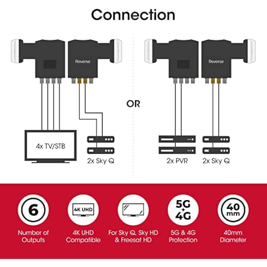 Labgear Hybrid LNB 6 Output | Wideband & Quad for Sky Q, HD and Freesat
