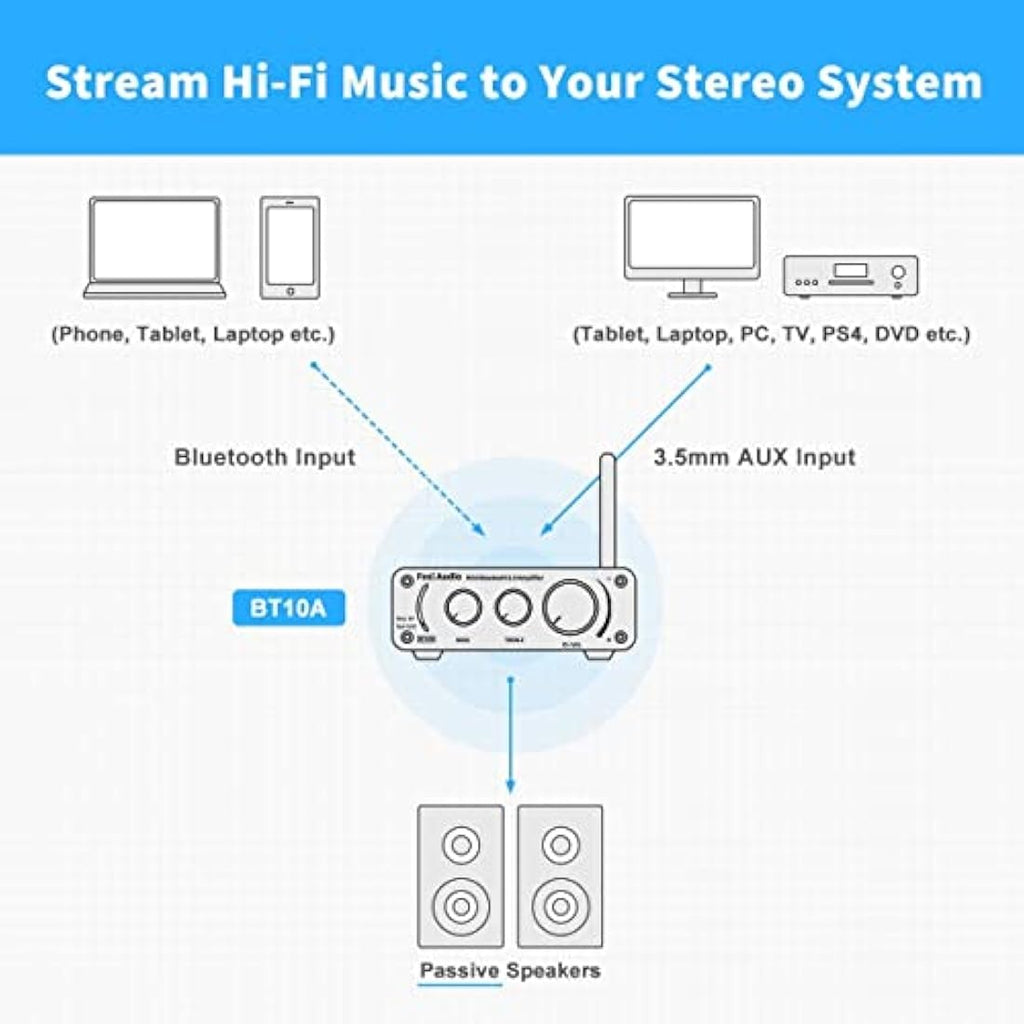 Fosi Audio BT10A Bluetooth 5.0 Mini Stereo Amplifier | 50W x 2 Hi-Fi Amp