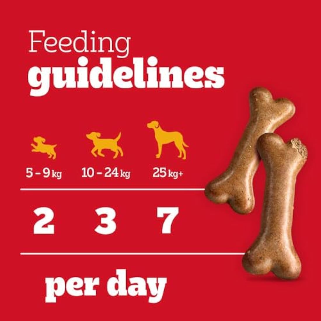 Pedigree Biscrok Gravy Bones Dog Treats – Meat Flavored Biscuits 10kg