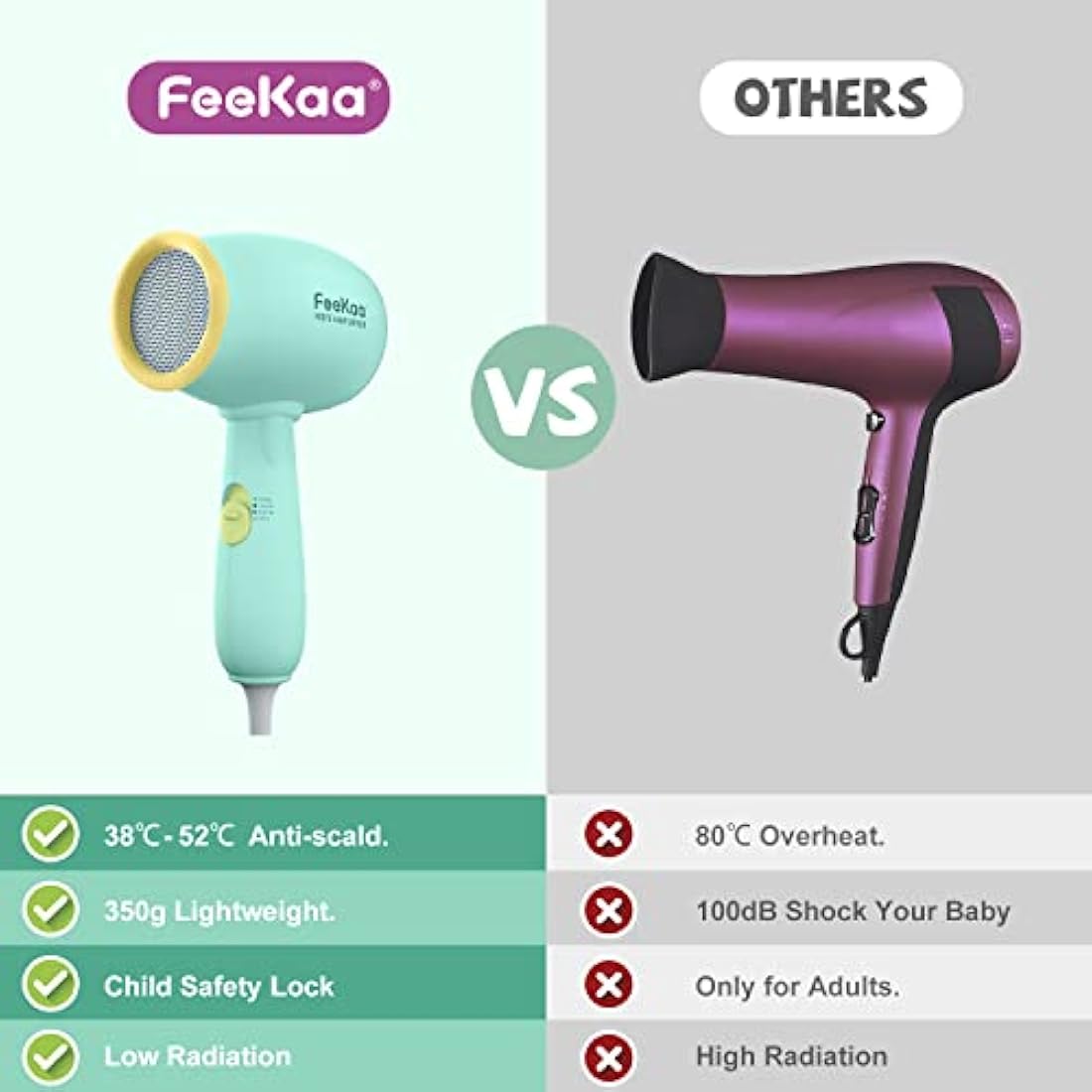 Feekaa Kids Hair Dryer – Portable Low Heat Baby Blow Dryer with Stickers