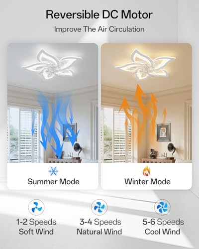 YUNLONG Flower Ceiling Fan with Light - Dimmable 6-Speed DC Motor