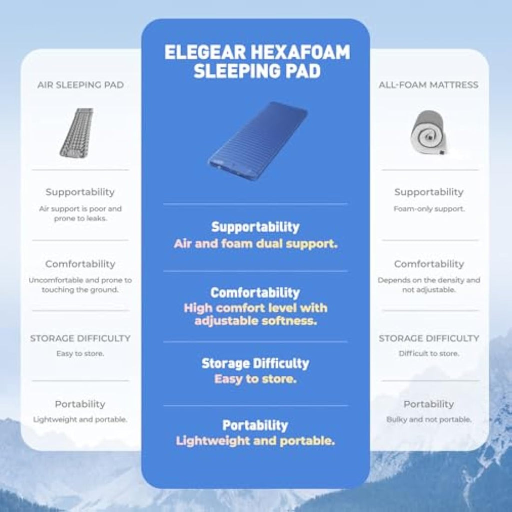 Elegear Self-Inflating Memory Foam Camping Mat with Built-in Foot Pump