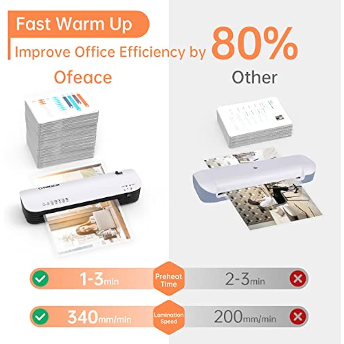 Ofeace A3 Laminator Machine – 5-in-1 Thermal & Cold Kit with Paper Cutter