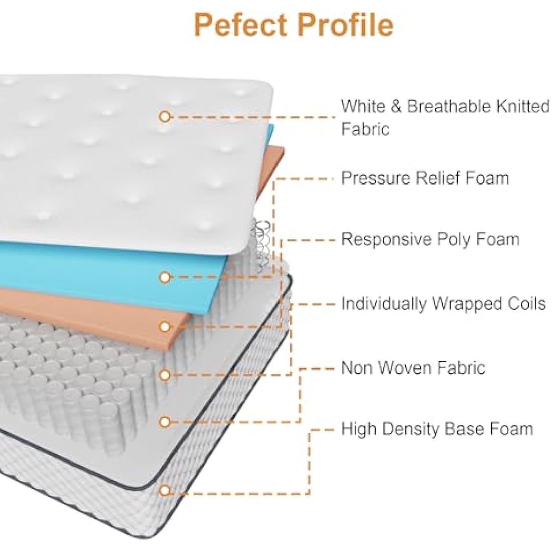 Sleremind Single Hybrid Mattress – 7-Zone Pocket Spring & Cooling Gel