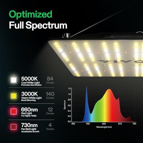 VIVOSUN VS1000 LED Grow Light | Full Spectrum Samsung LM301 Diodes