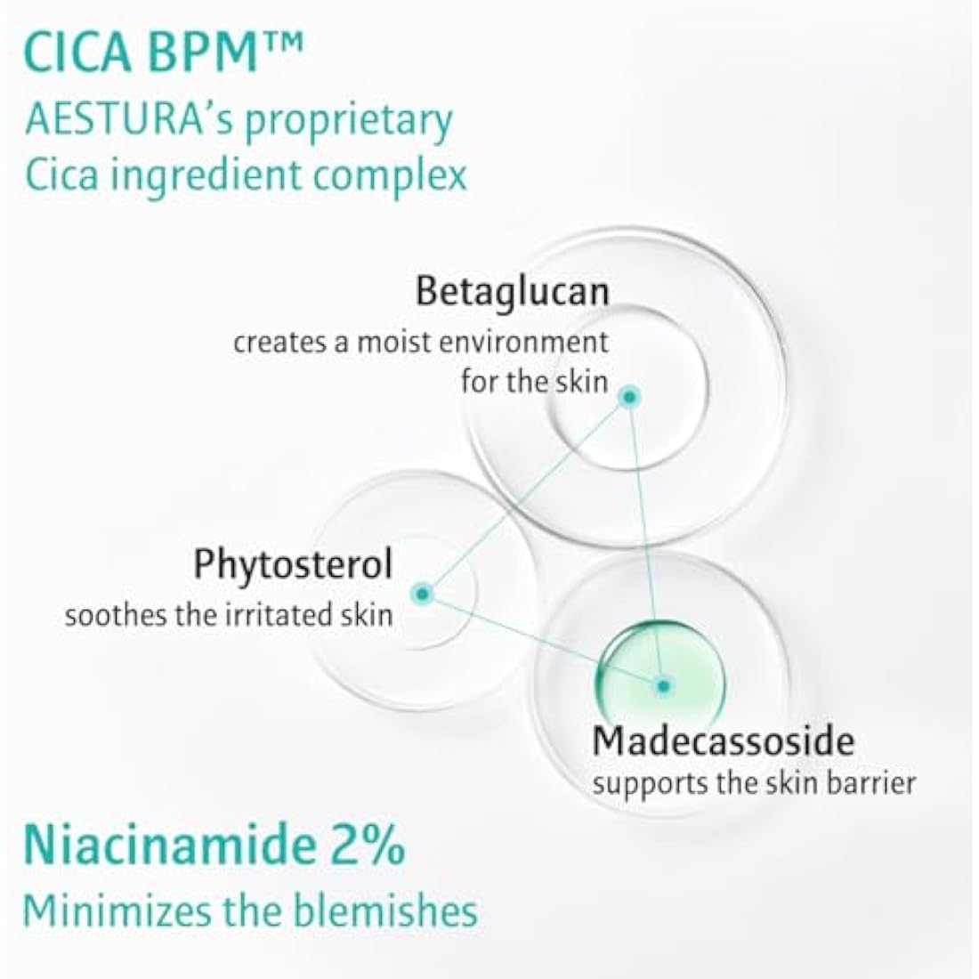AESTURA A-CICA 365 Blemish Relief Serum | Niacinamide & Cica | 40ml