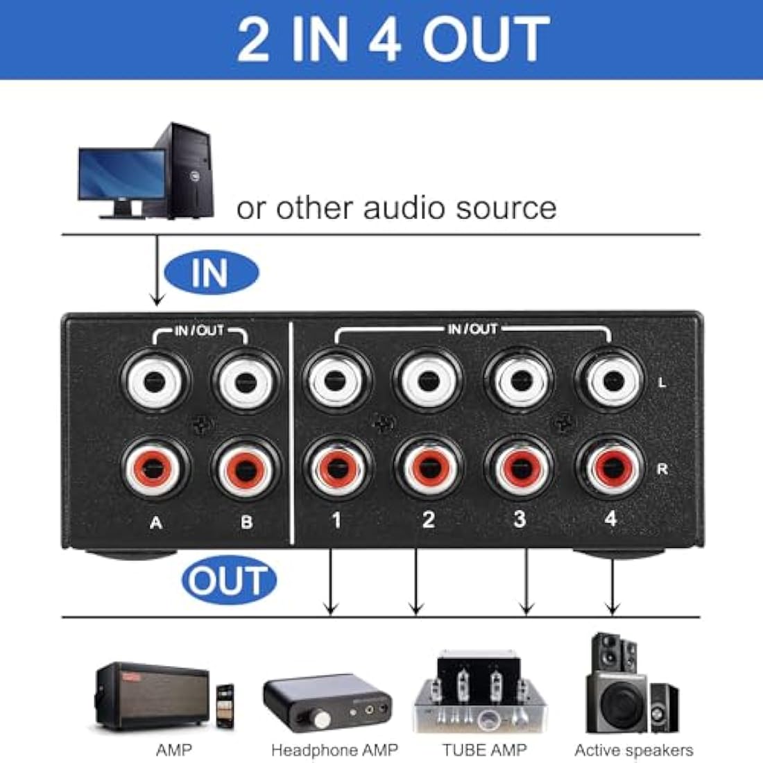 UNSTINCER Bidirectional RCA Audio Switcher | 4-Port HiFi Stereo Splitter