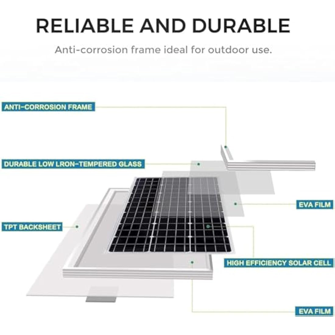 Jolof Store 100W Solar Panel Kit with 20A PWM Controller for RVs