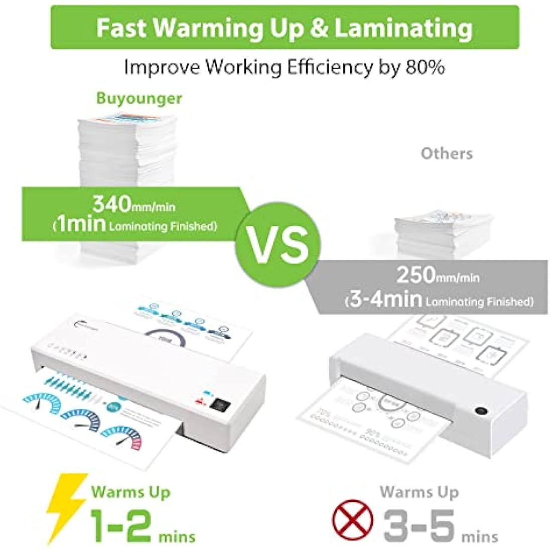 Buyounger 4-in-1 A4 Laminator Machine with Paper Trimmer & 40 Pouches