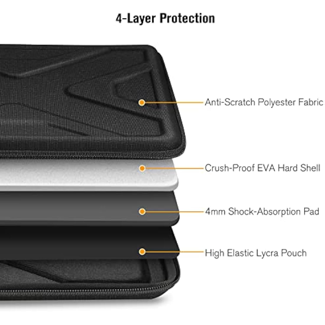 SITHON Hard Shell Laptop Sleeve | Shockproof Case for MacBook Air & Pro 13-14"