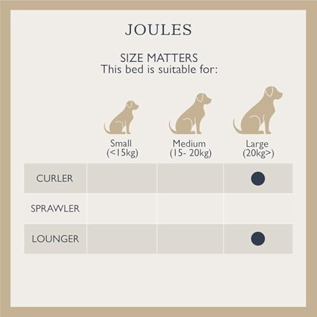 Rosewood x Joules Large Dog Bed | Floral Box Bed with Non-Slip Base