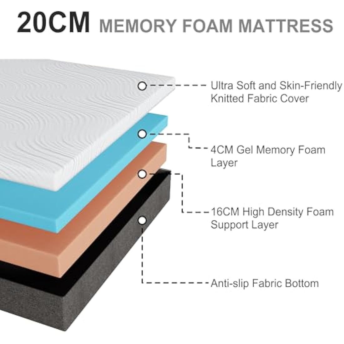 Twirest Small Double Memory Foam Mattress | 20cm Gel Foam in a Box