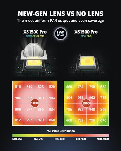 VIPARSPECTRA XS1500 Pro LED Grow Light | Full Spectrum 150W Daisy Chain