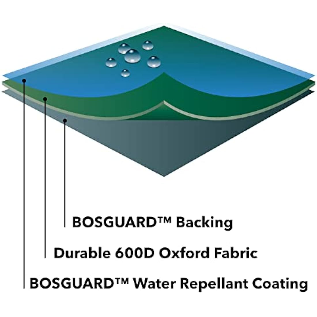 Bosmere Protector 6000 Bistro Set Cover – 2 Seat Waterproof Green