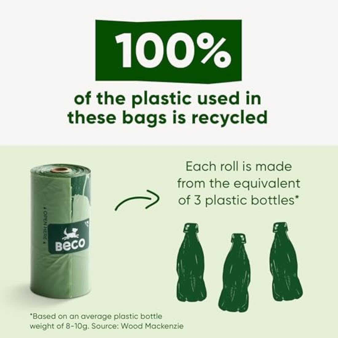 Beco Recycled Dog Poop Bags – 720 Unscented Leakproof Waste Bags
