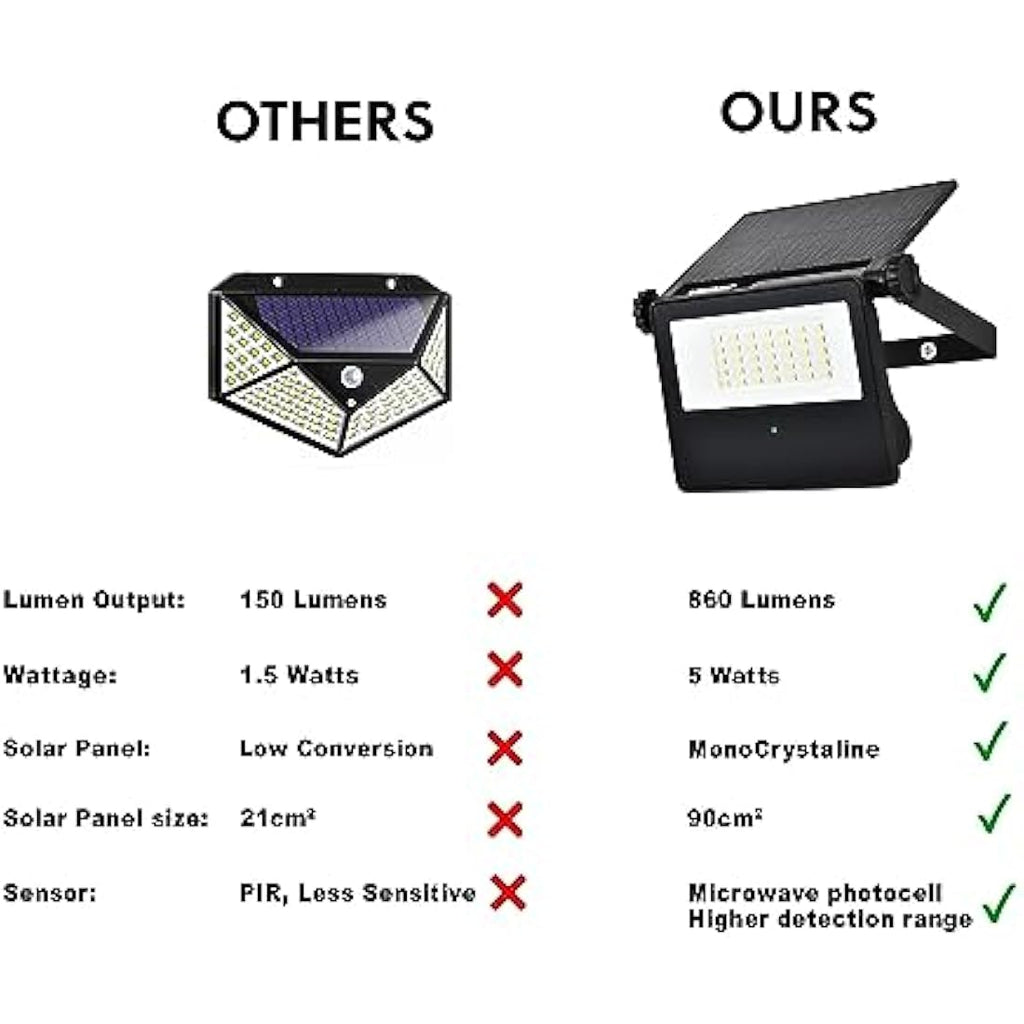 Jolof Store Solar LED Security Floodlight | IP65 Motion Sensor