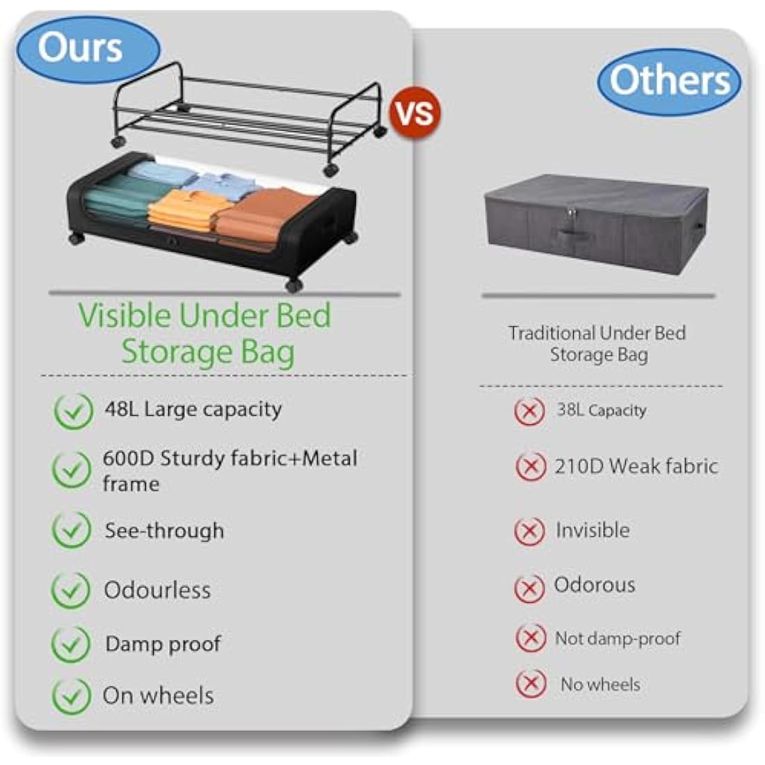 Under Bed Storage with Wheels – 48L Metal Frame 2-Pack