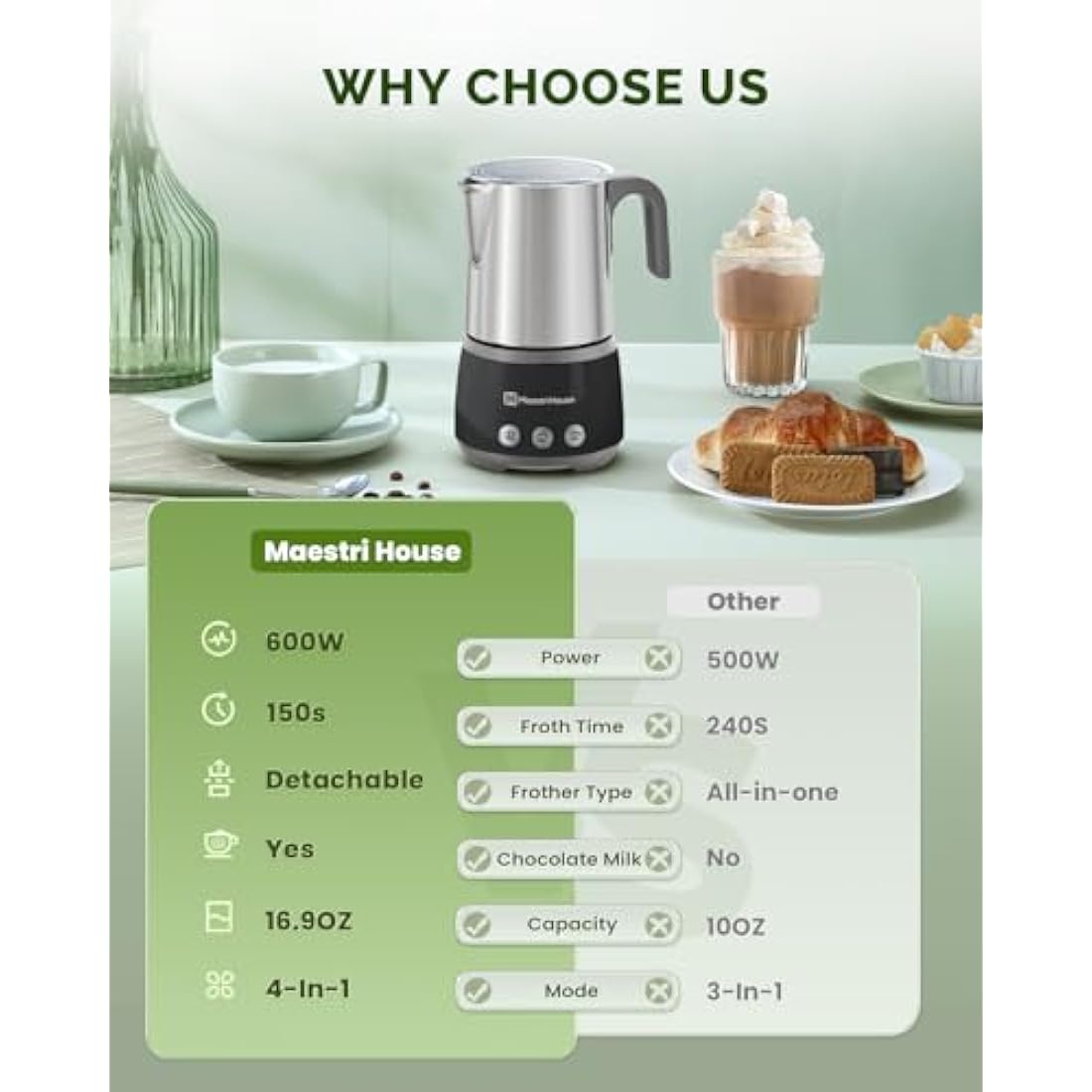 Maestri House 4-in-1 Electric Milk Frother – 500mL Hot & Cold Steamer