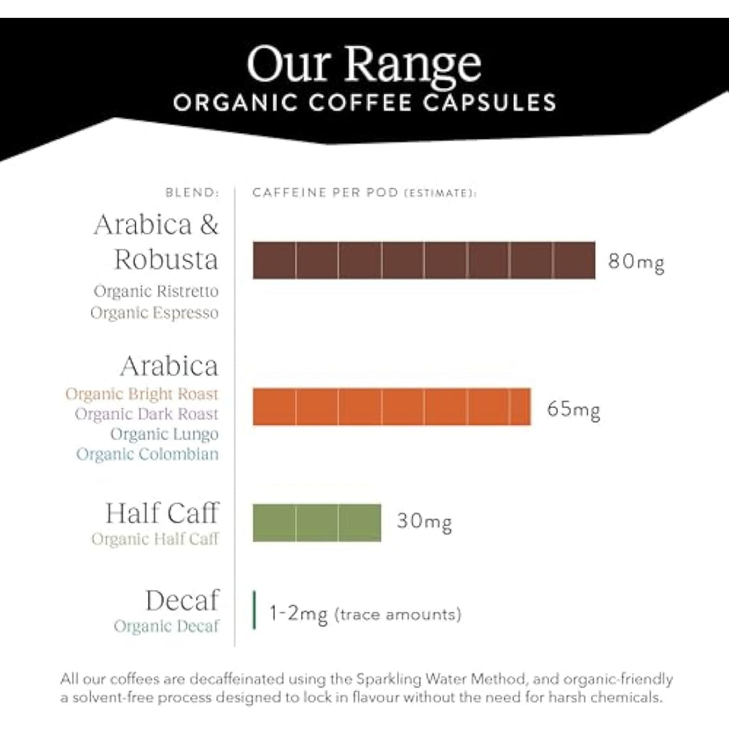 Cru Kafe Organic Ristretto Espresso Pods | Nespresso Compatible | 80 Count